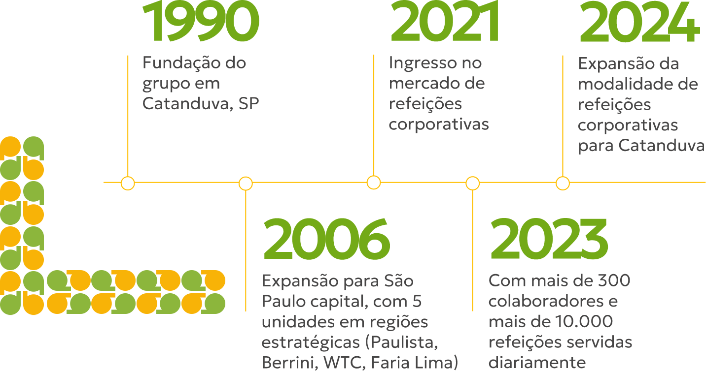 Paulinhos Corporativo